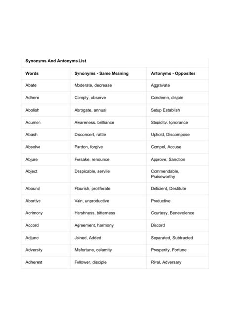 Synonyms&antonymspart 1 - Synonyms And Antonyms List Words Synonyms ...