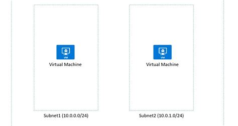 Azure Virtual Network 的图像结果