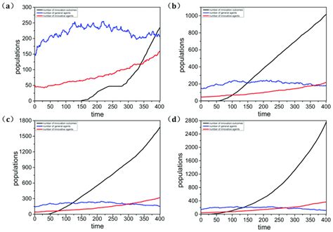 Popular Computer Vision Model Evolution Map 的图像结果