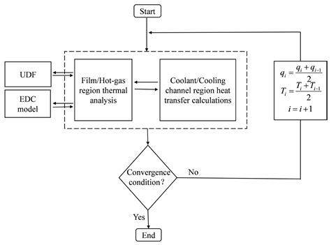 Effects of Different Structural Film Cooling on Cooling Performance in ...