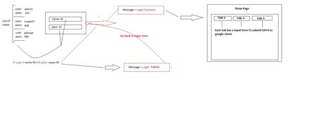 Image result for Log into Google Apps Script