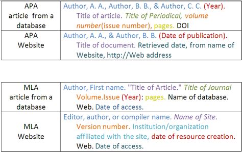 Image result for APA Format Citation Example Website