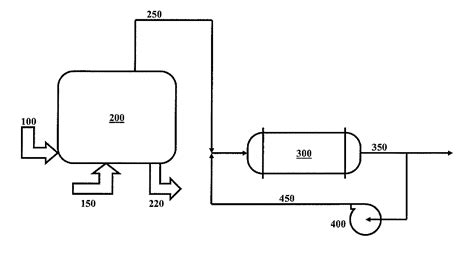 Gasifier Technology 的图像结果