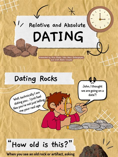 Image result for Relative Dating Vs Absolute Dating