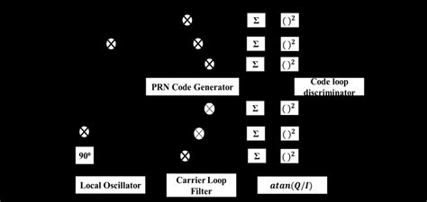 Image result for Sequencing Block Code