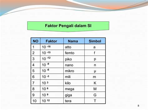 3 Besaran dan vektor.ppt