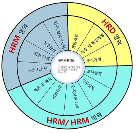 HRS – Logos Download