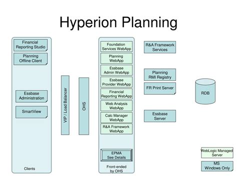 Image result for Hyperion Planning Tutorial