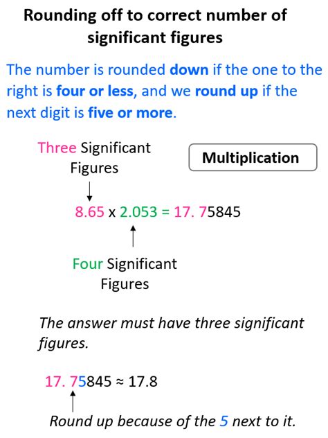 Image result for Multiplying Significant Figure