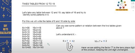 Image result for Vedic Mathematics Multiplication