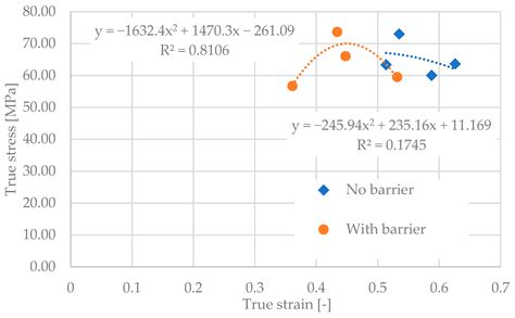 Experimental Investigation of Two Test Setups on Straw Bales Used as ...