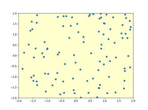 Image result for Matplotlib Cursor Display Value