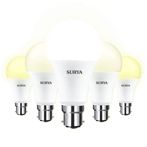 Surya Roshni Limited