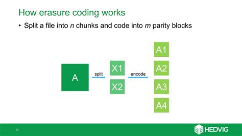 Image result for Erasure Coding vs Raid