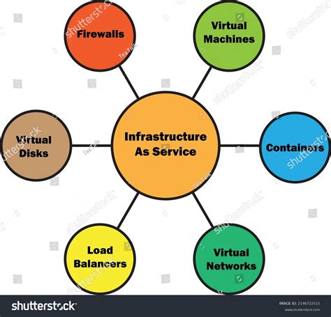 Different Types of Infrastructure 的图像结果