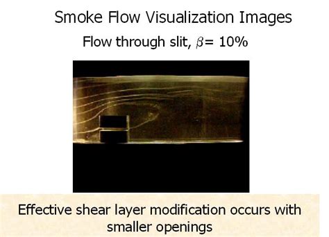 Recent Sponsored Projects