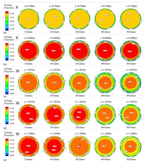 Numerical Study on Flow-Melt Characteristics of Ice Slurry in ...
