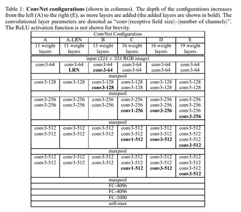 Image result for Model Add Conv1d