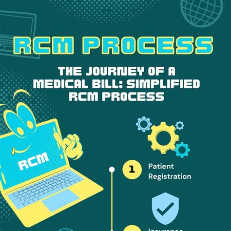 Image result for RCM Life Cycle