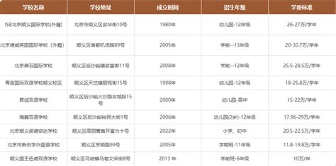 2020-2021北京国际学校学费信息汇总一览表-育路国际学校网