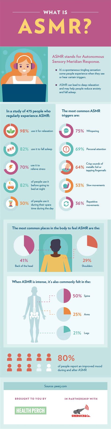 ASMR Sleep Relax 的图像结果