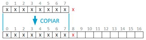 Image result for Arduino Array