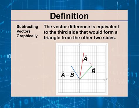 Image result for Vectors Math Def