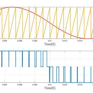 Carrier Wave Modulation 的图像结果