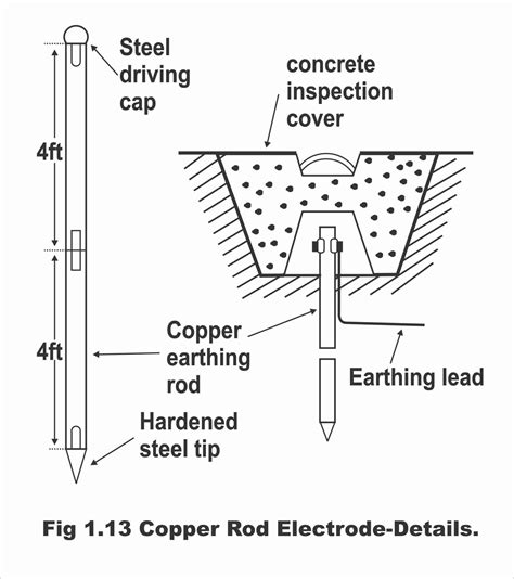 Earthing System for home: Plate and Pipe Earthing
