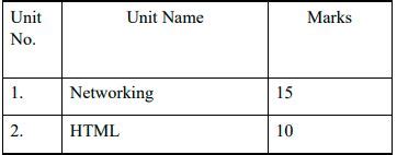 Class 10 Term 2 Computer Full Syllabus 的图像结果