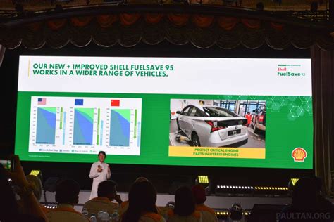 Image result for Shell FuelSave