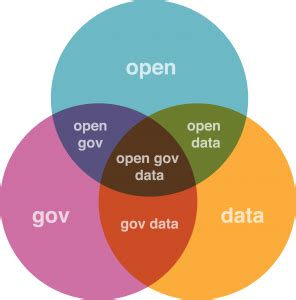 Open-Data-Richtlinie: Förderung datenbasierter Dienstleistungen und ...