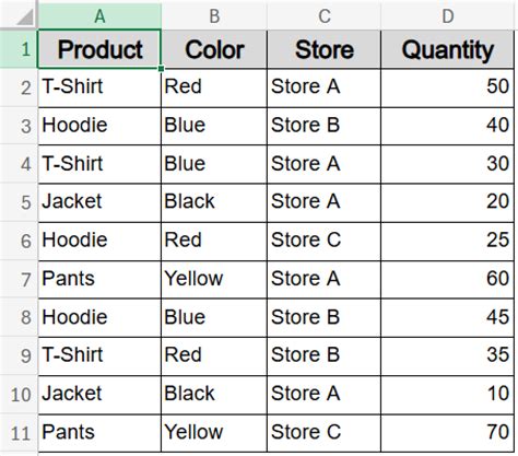 Countif Multiple Columns in Excel 的图像结果