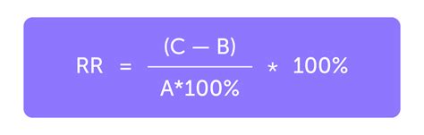 Retention rate: как рассчитать и повысить показатель — Teletype