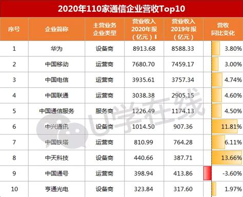 2020年中国零售上市企业营收排行榜｜联商数据_排名
