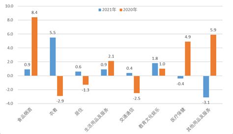 2021年上半年舟山居民消费价格运行情况分析_国家统计局舟山调查队
