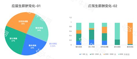 2020一线及新一线地区土建工程师岗位分析：杭州平均薪资最高 - 知乎
