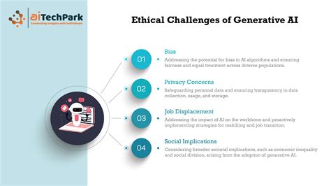 Image result for Generative AI Issues