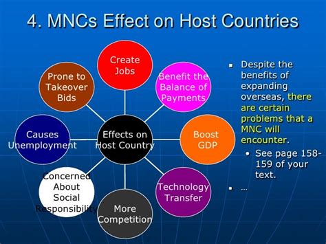 Multinational Corporation 的图像结果