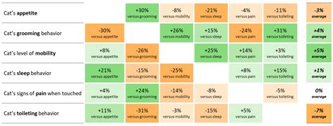 Pet Owners’ Preferences for Quality of Life Improvements and Costs ...