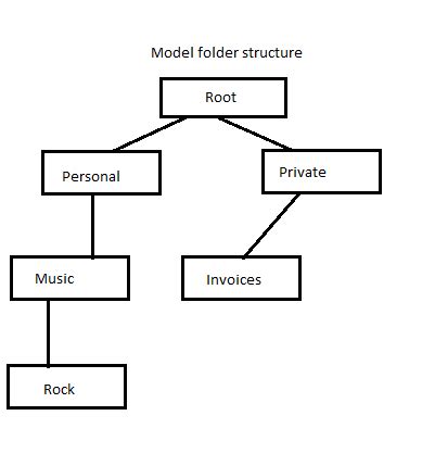 Image result for Recursive Join Example