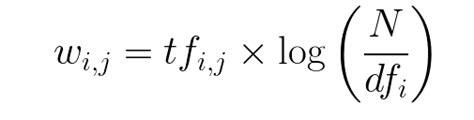 TF IDF in Python Implementation Code 的图像结果