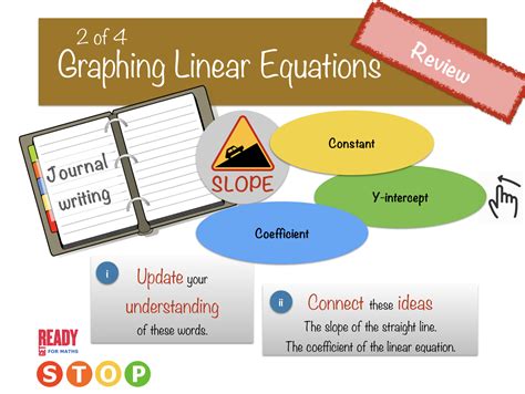 Graphing Explained 的图像结果