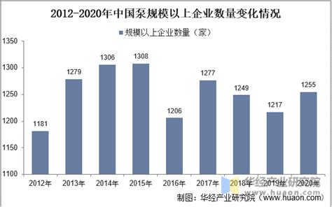2017-2023年中国水泵行业市场运行现状与投资趋势调研报告_智研咨询