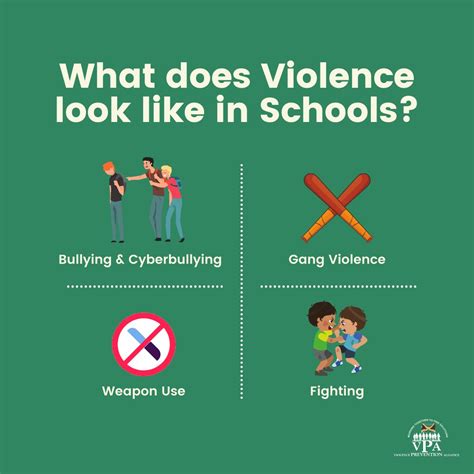 How To Prevent Violence In Schools - Soupcrazy1