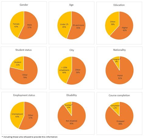 Image result for JavaScript Course Frequency