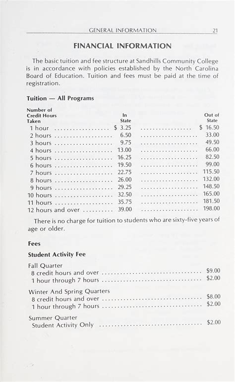 Sandhills Community College Course Catalog [1980-1982]