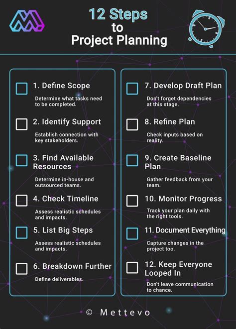 Image result for Project Plan Checklist