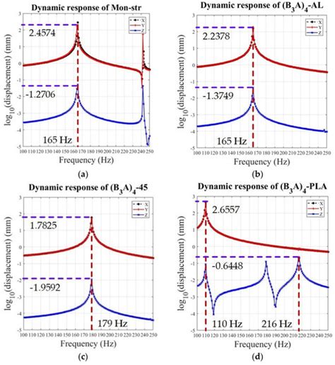 Design, Assembly, and Simulation of Flexure-Based Modular Micro ...