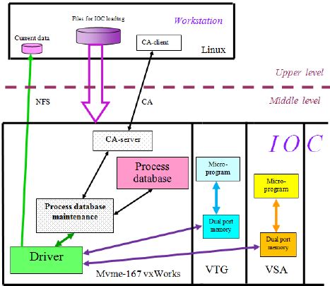 Image result for Software Implementation IOC Visual